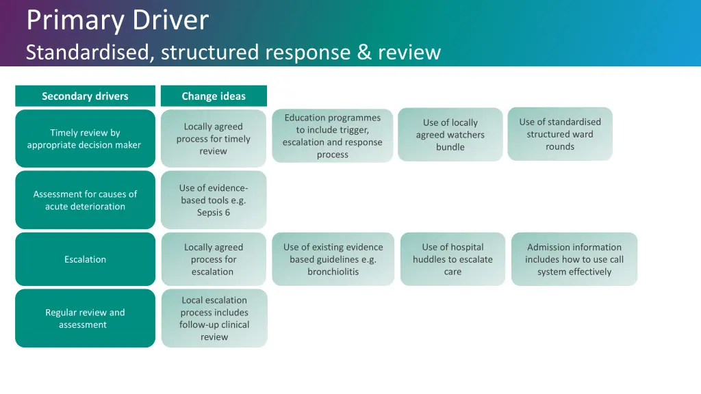 primary driver standardised structured response