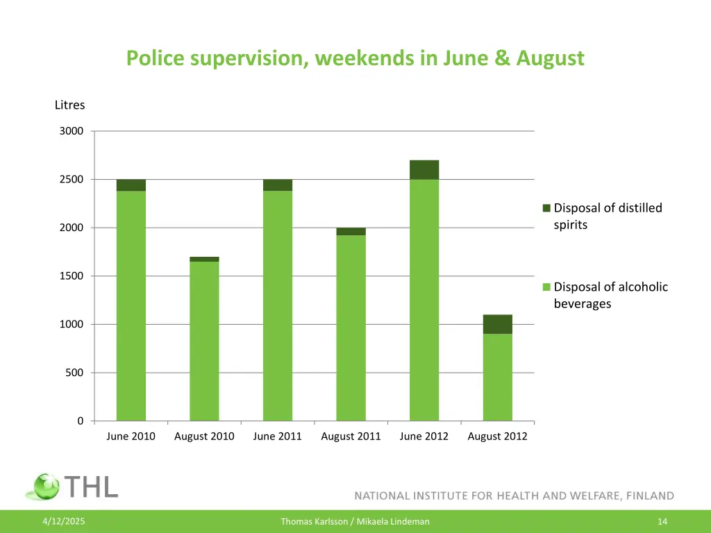 police supervision weekends in june august