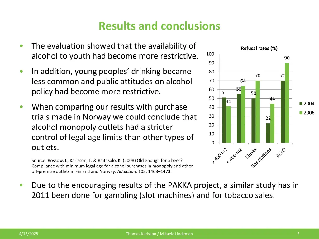 results and conclusions