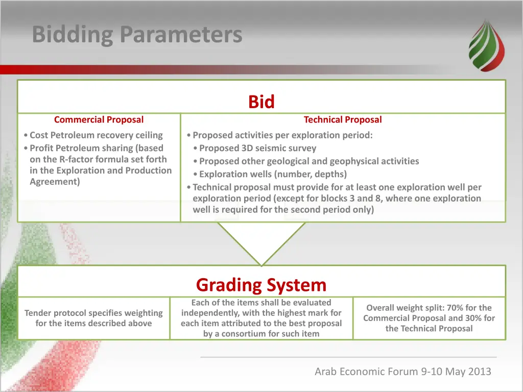 bidding parameters