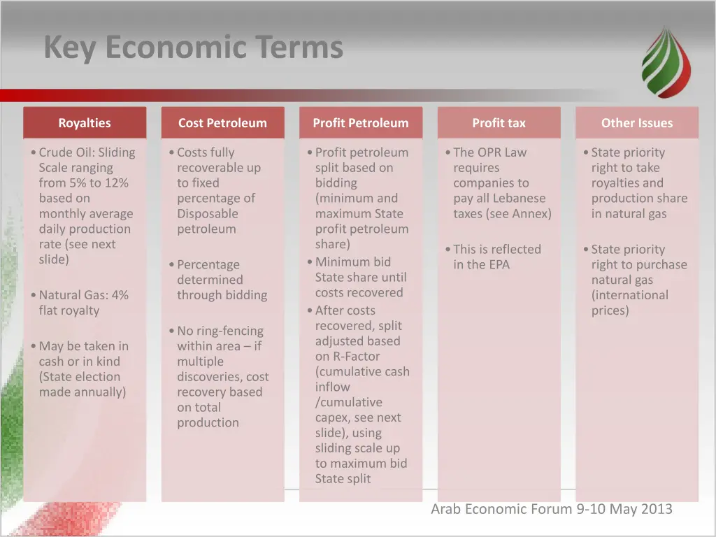 key economic terms