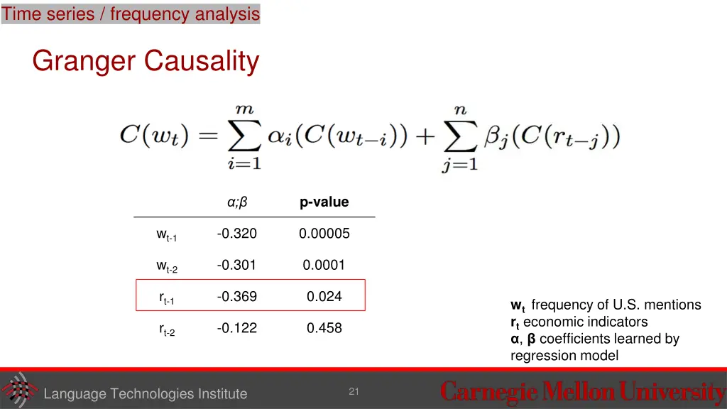time series frequency analysis 3