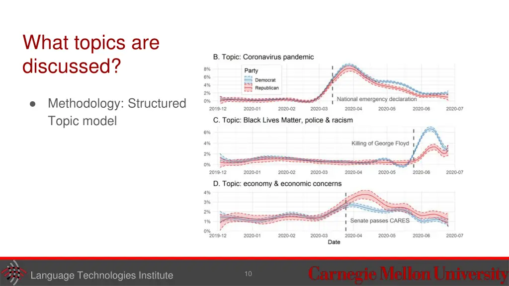 what topics are discussed