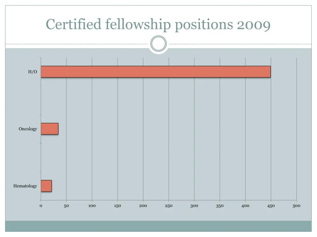 certified fellowship positions 2009