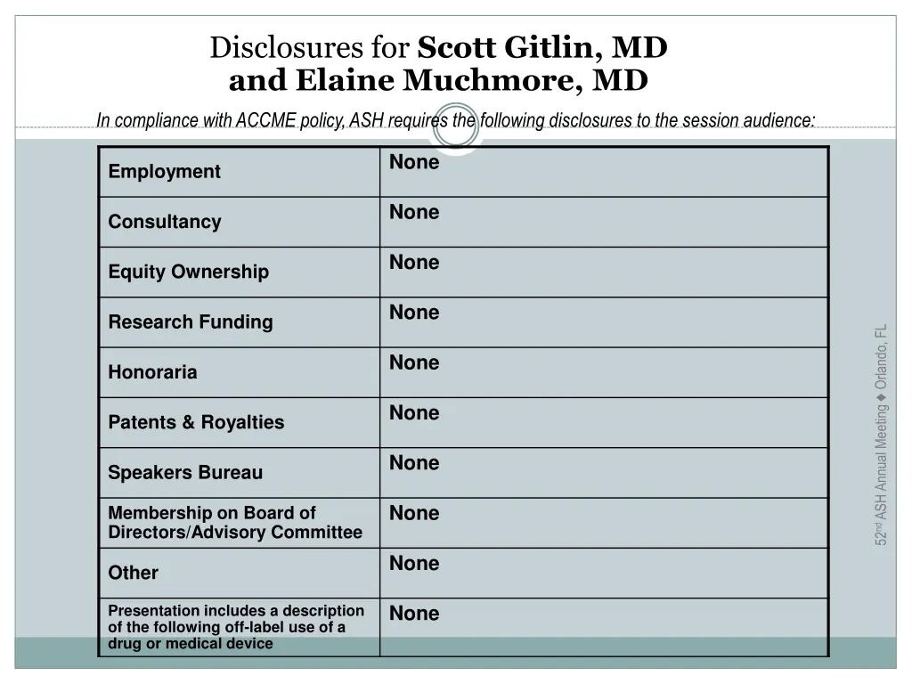 disclosures for scott gitlin md and elaine