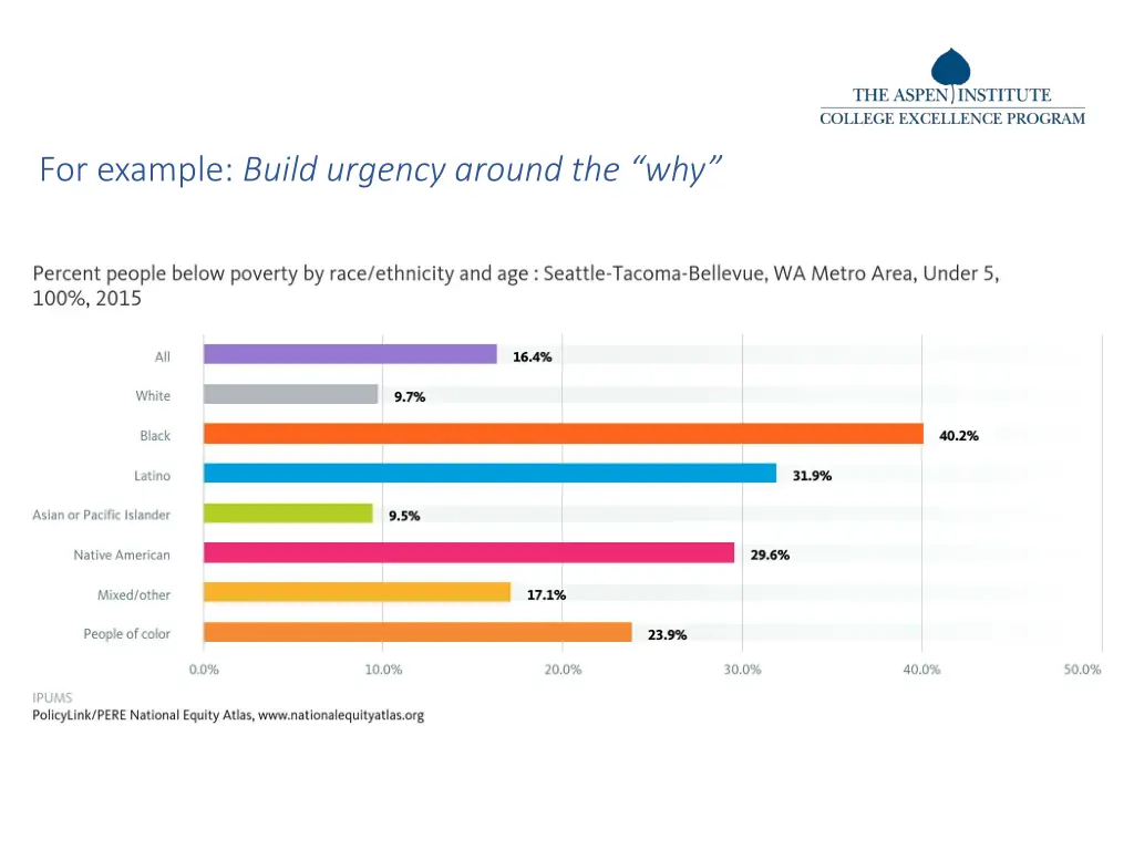 for example build urgency around the why
