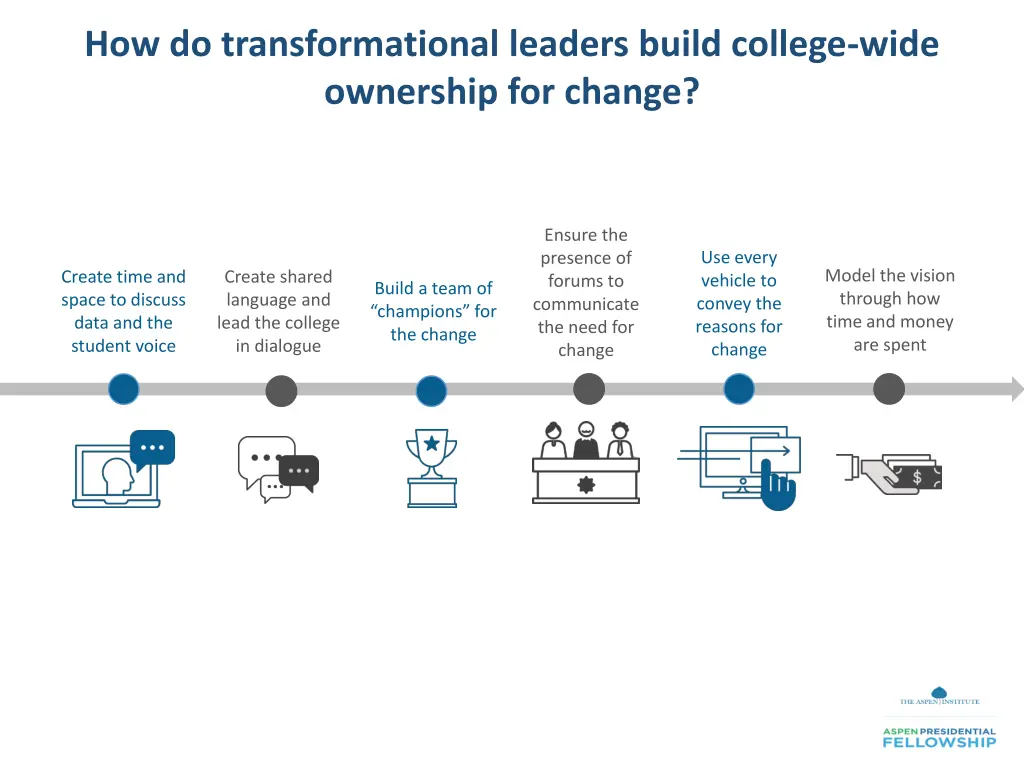 how do transformational leaders build college