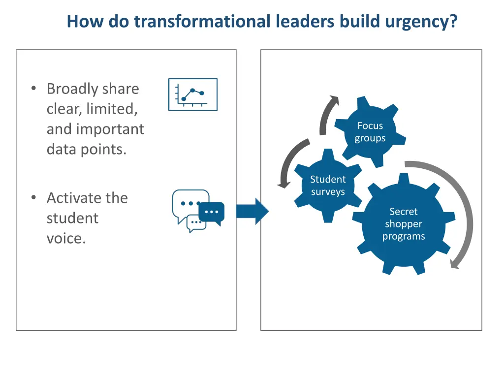 how do transformational leaders build urgency 1