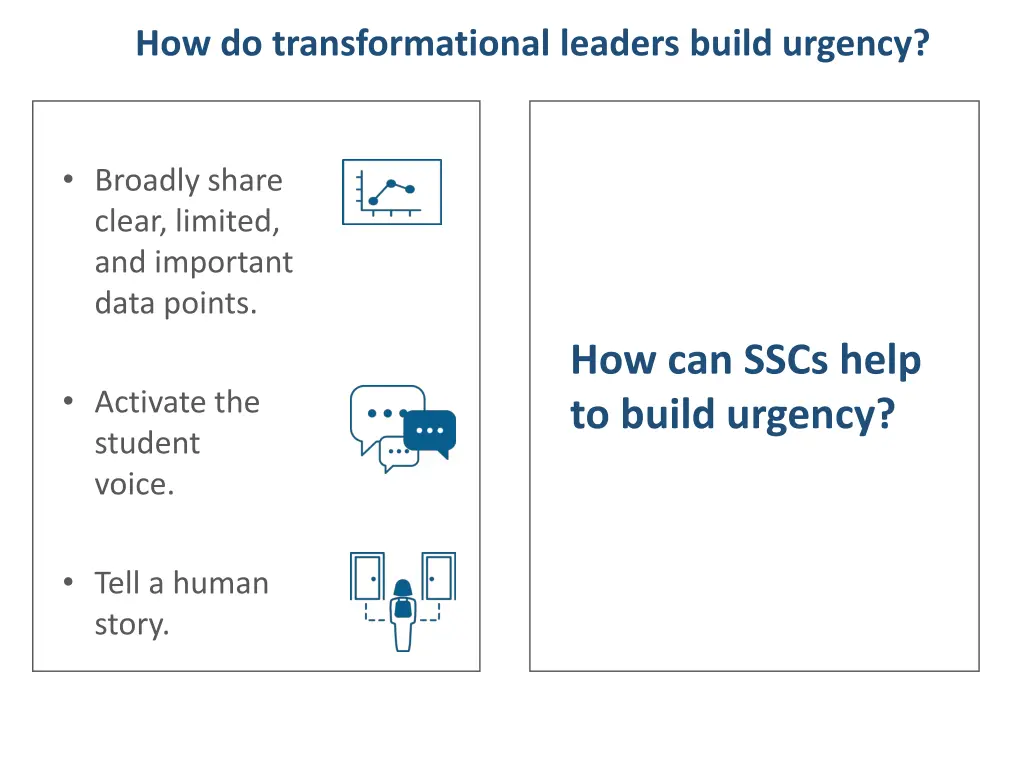how do transformational leaders build urgency 3