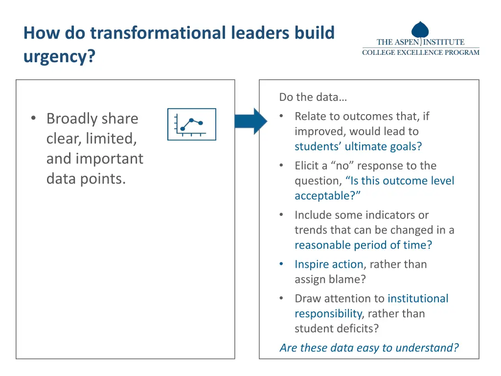 how do transformational leaders build urgency