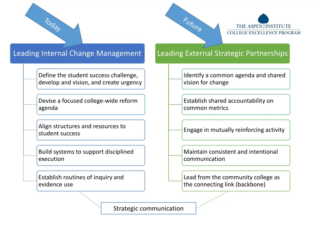 leading internal change management 1