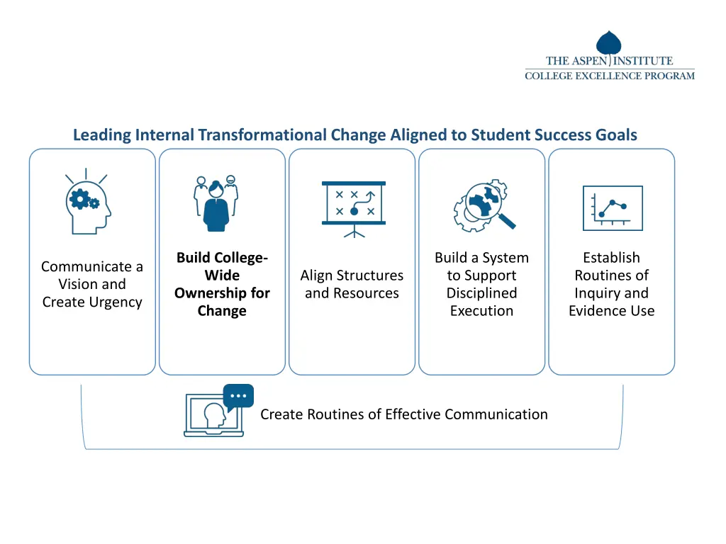 leading internal transformational change aligned 1