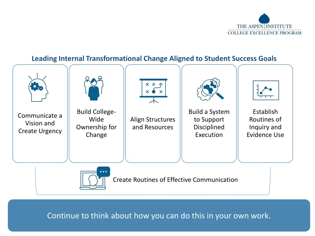 leading internal transformational change aligned 2