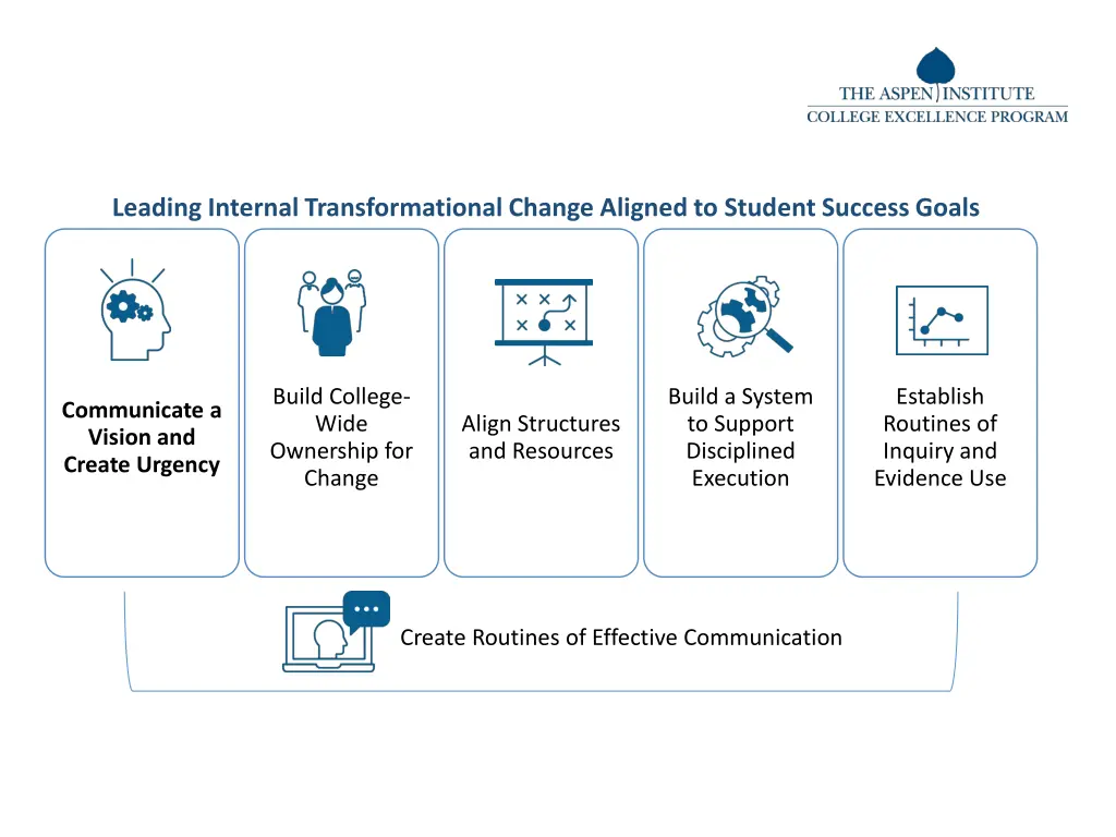 leading internal transformational change aligned