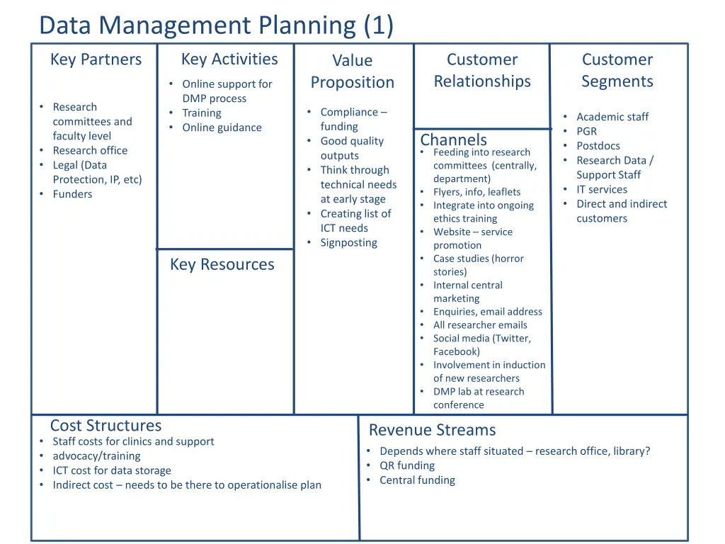 data management planning 1