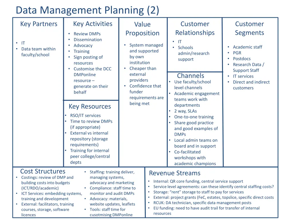 data management planning 2