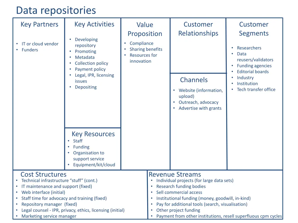 data repositories