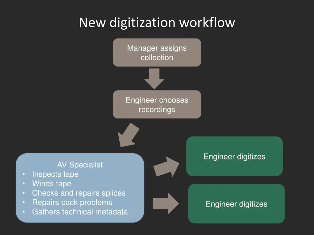 new digitization workflow 2