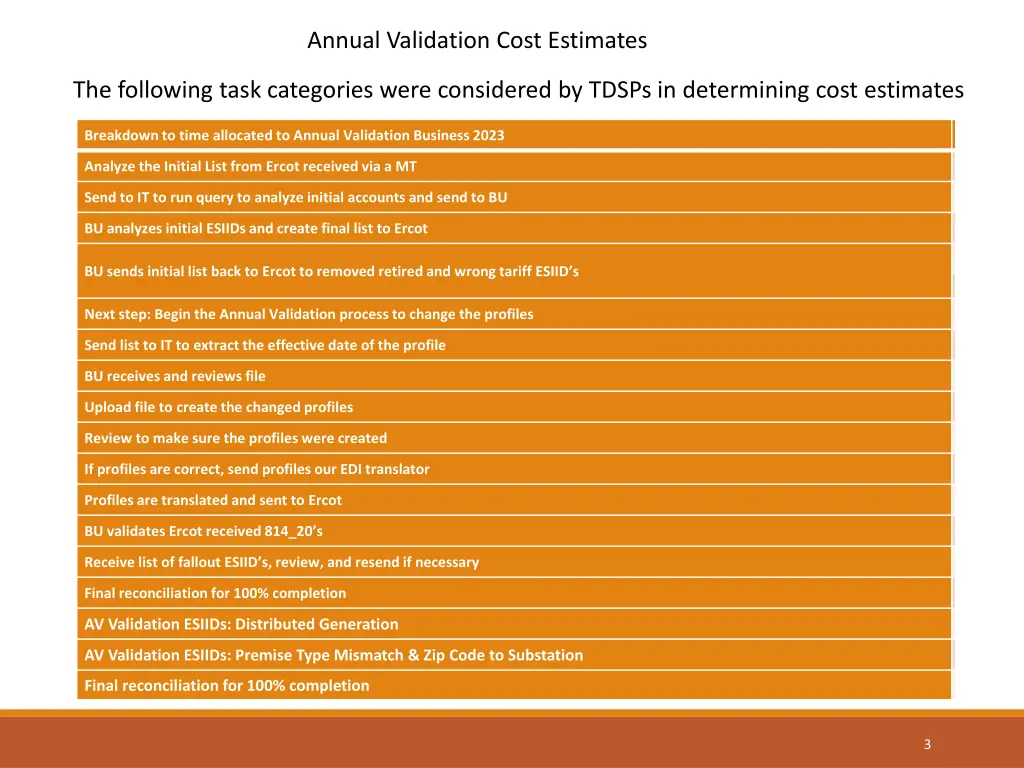 annual validation cost estimates
