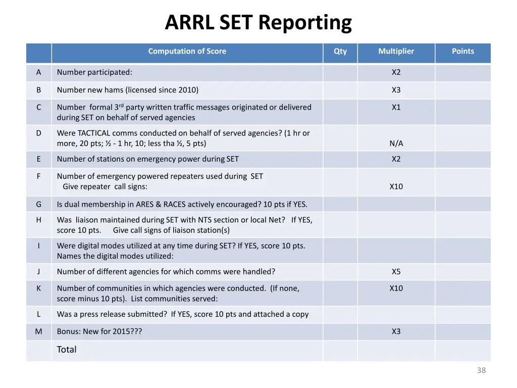 arrl set reporting