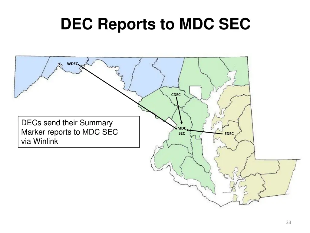 dec reports to mdc sec