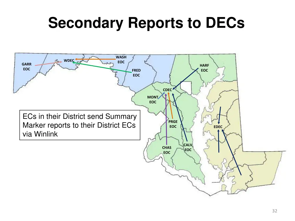 secondary reports to decs