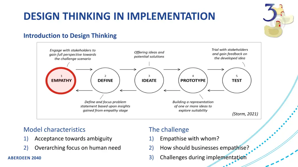 design thinking in implementation