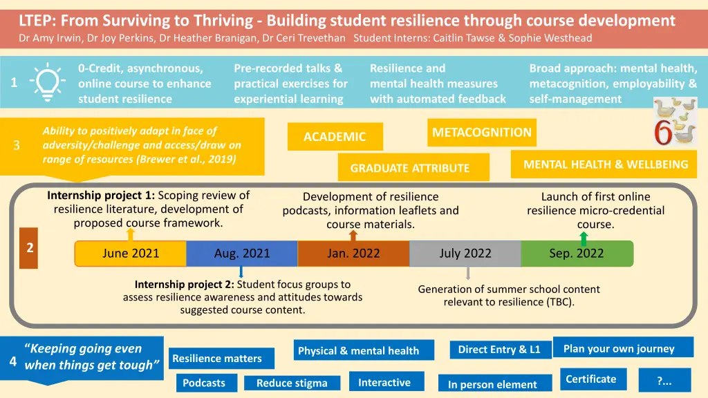 ltep from surviving to thriving building student