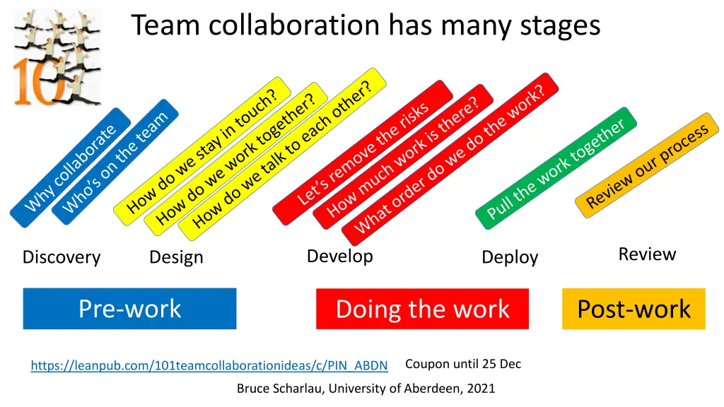 team collaboration has many stages