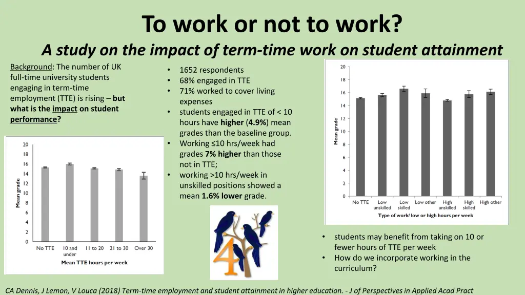 to work or not to work a study on the impact