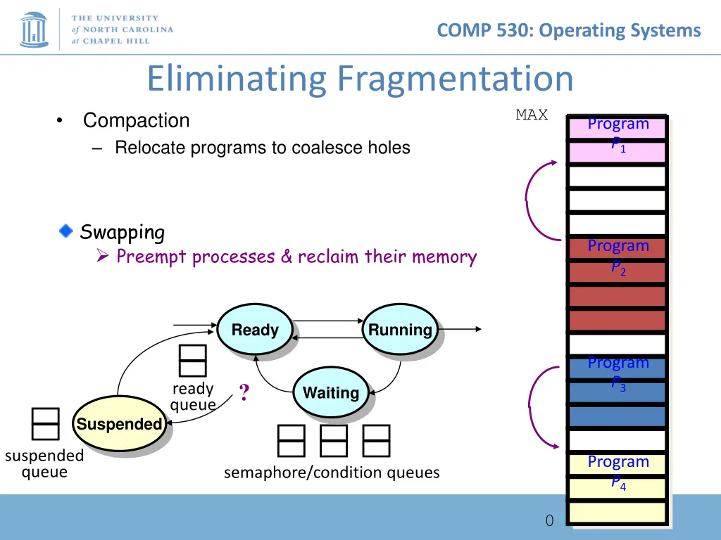 comp 530 operating systems 19