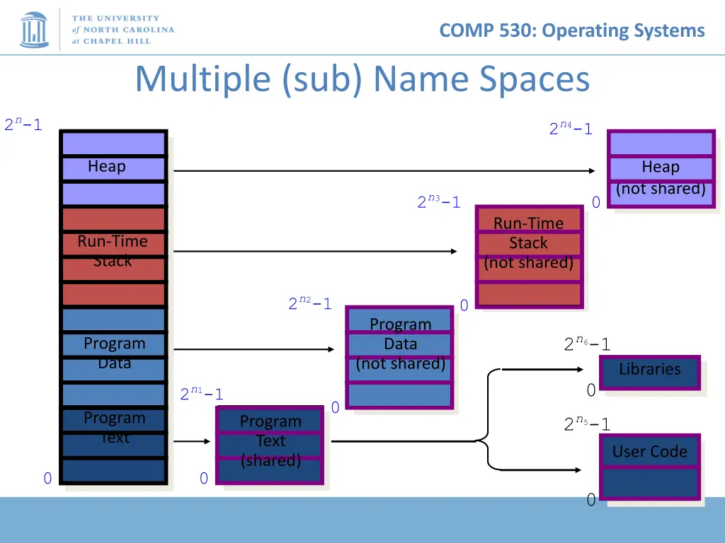 comp 530 operating systems 21