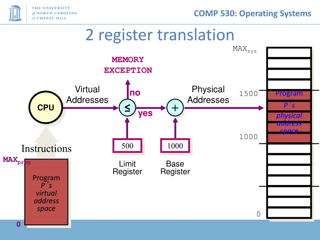 comp 530 operating systems 8