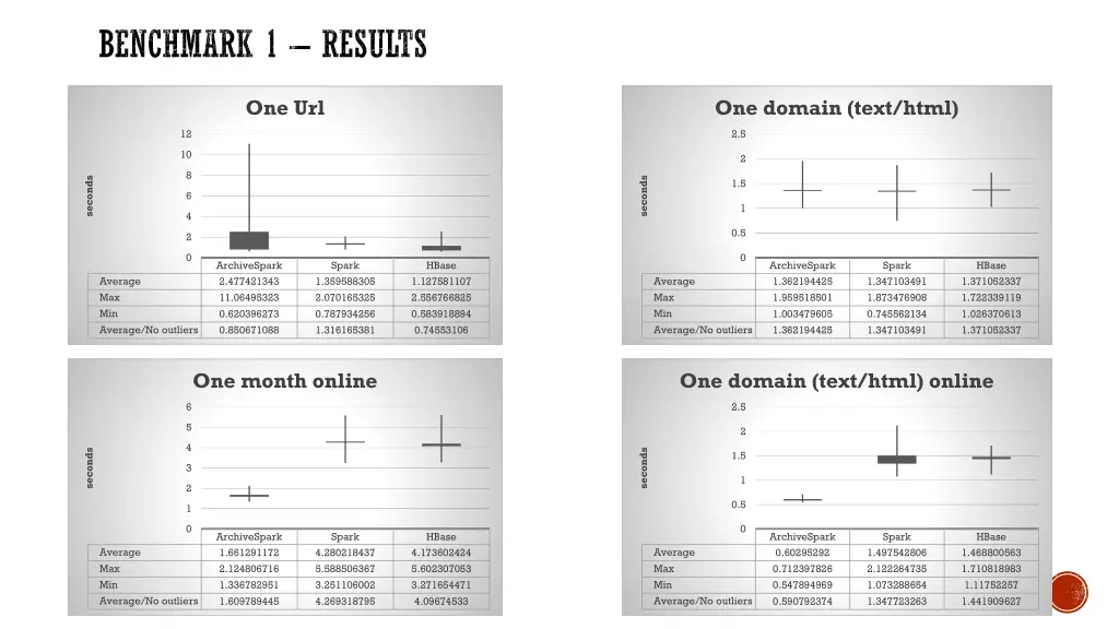 benchmark 1 results