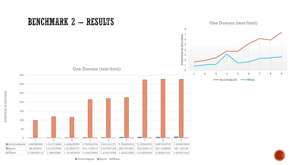 benchmark 2 results 1