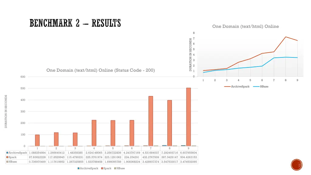 benchmark 2 results 2