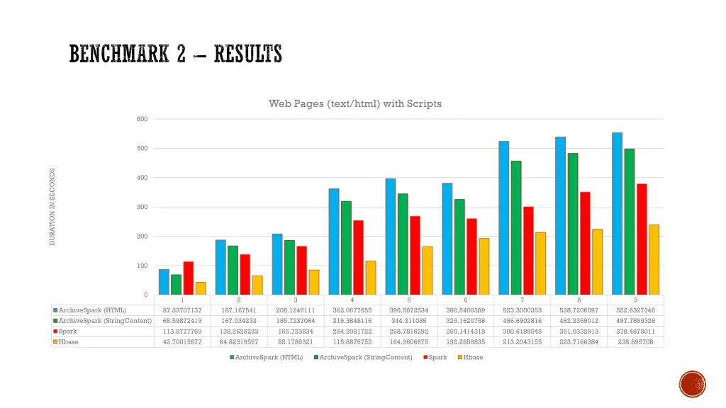 benchmark 2 results 3