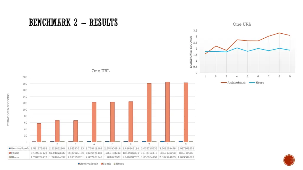benchmark 2 results