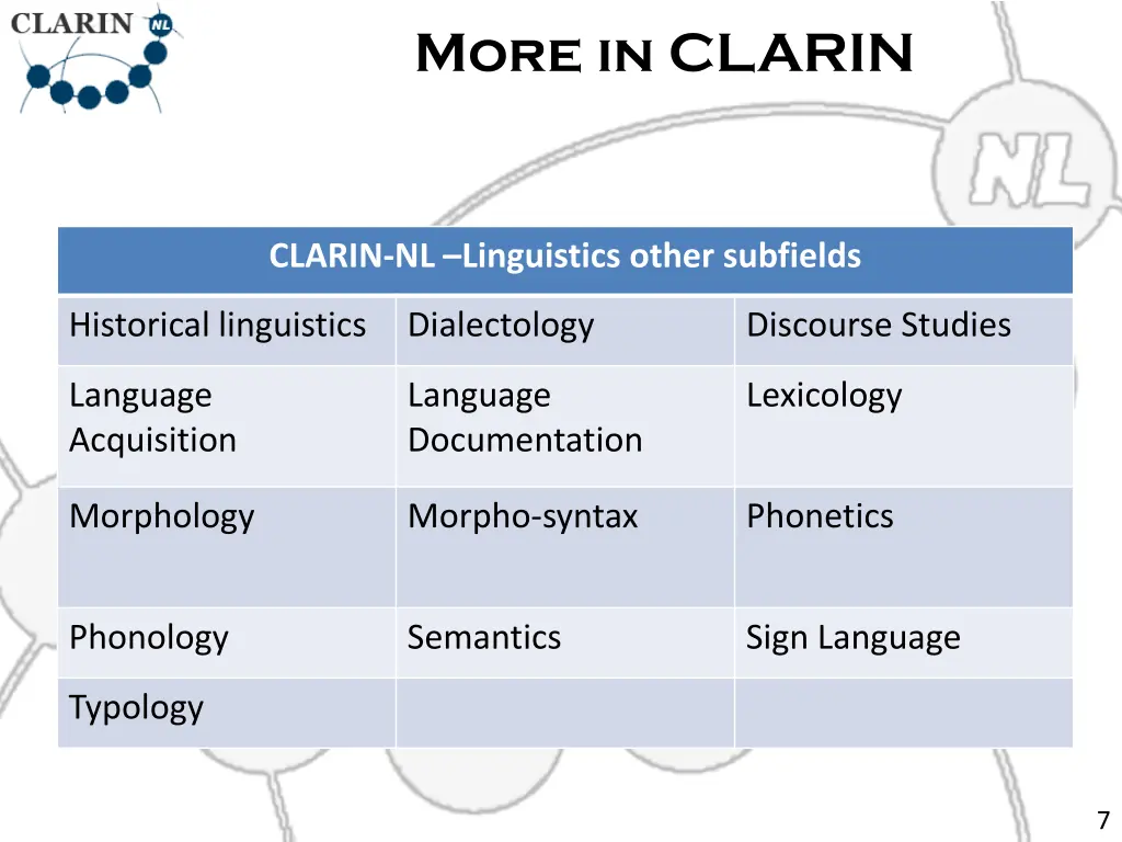more in clarin
