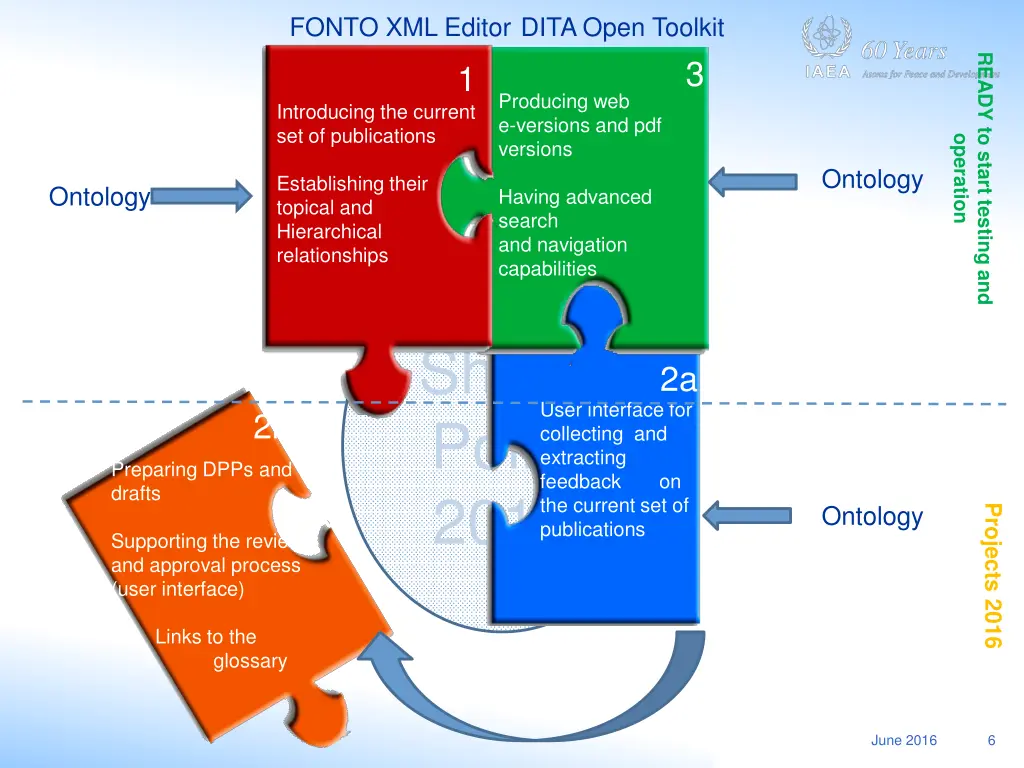 fonto xml editor dita open toolkit 1