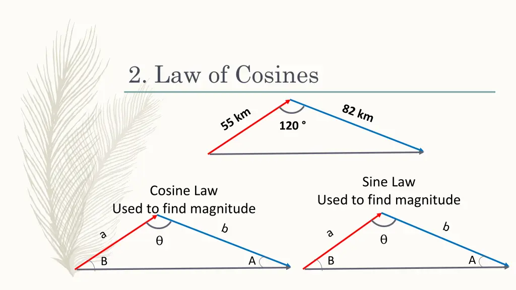 2 law of cosines
