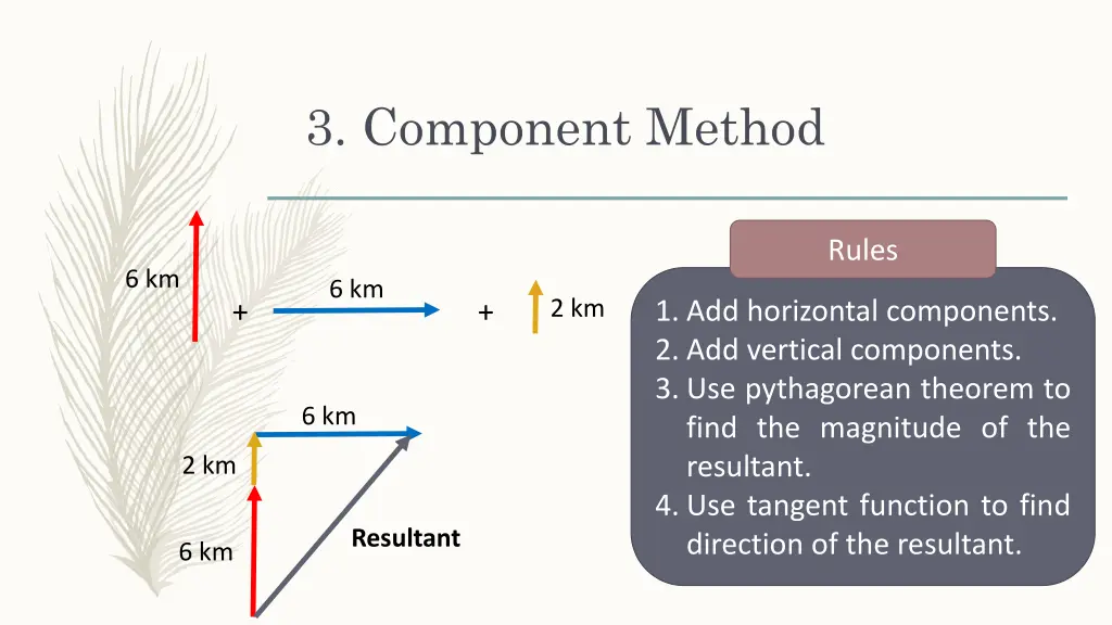 3 component method