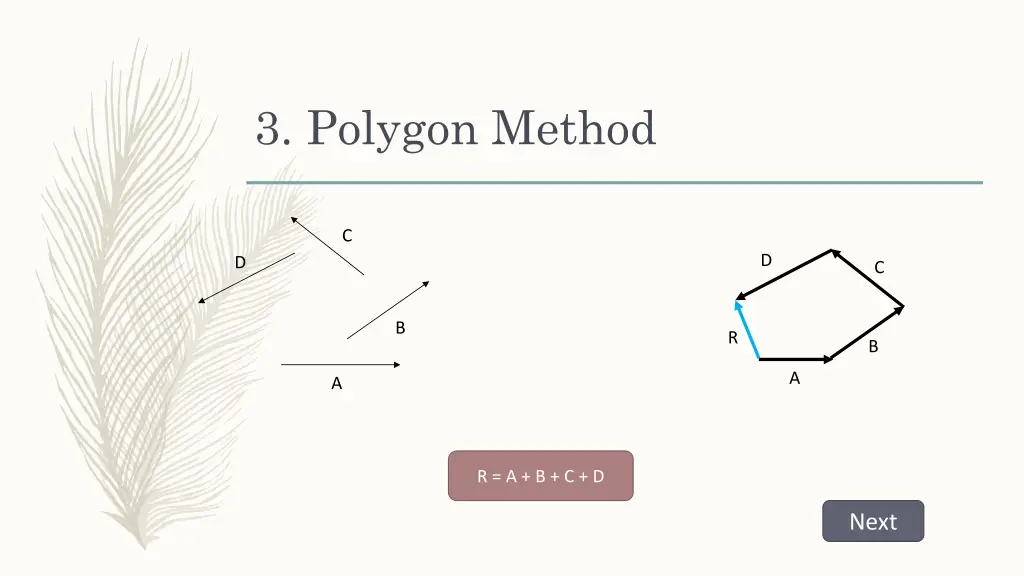 3 polygon method