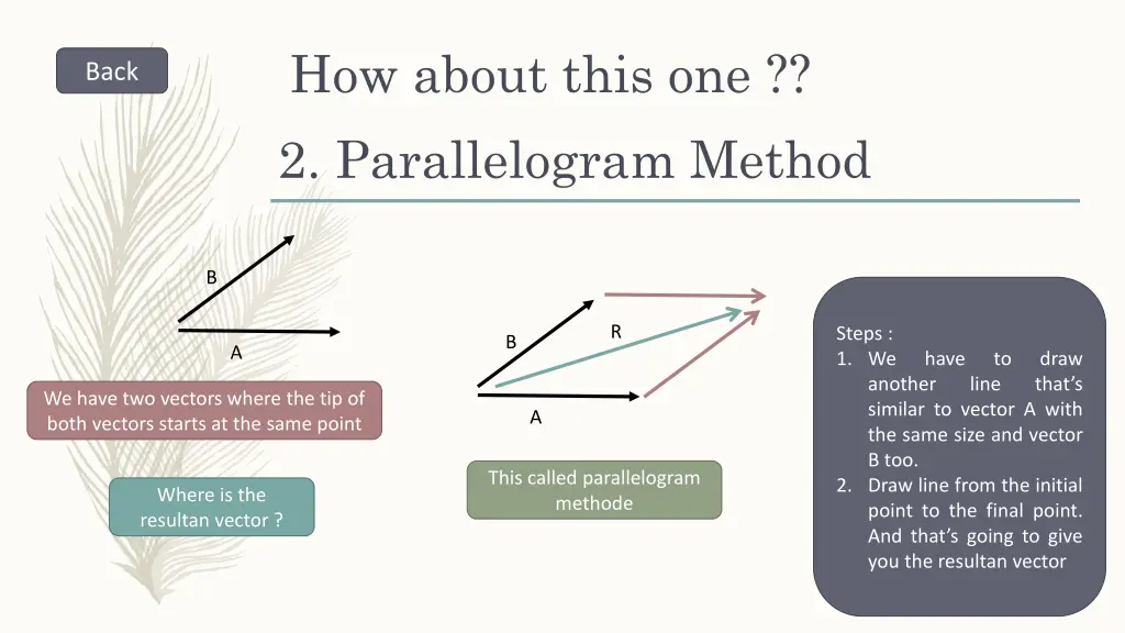 how about this one 2 parallelogram method