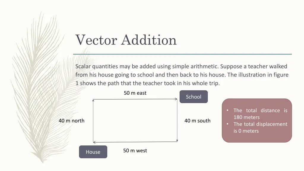 vector addition