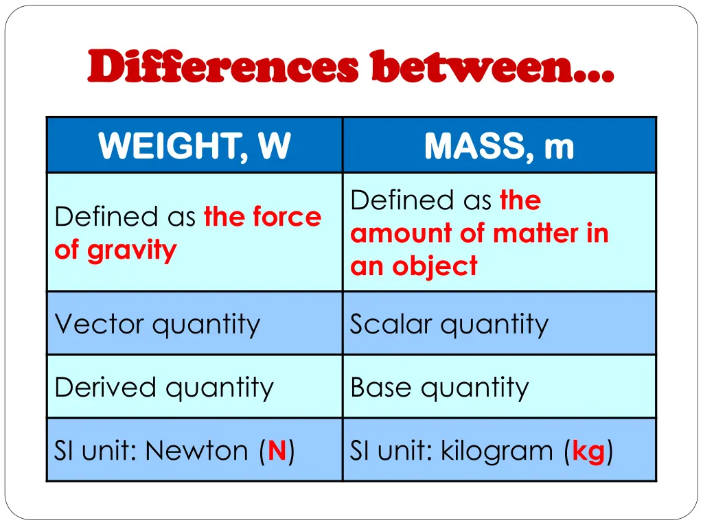 differences between differences between