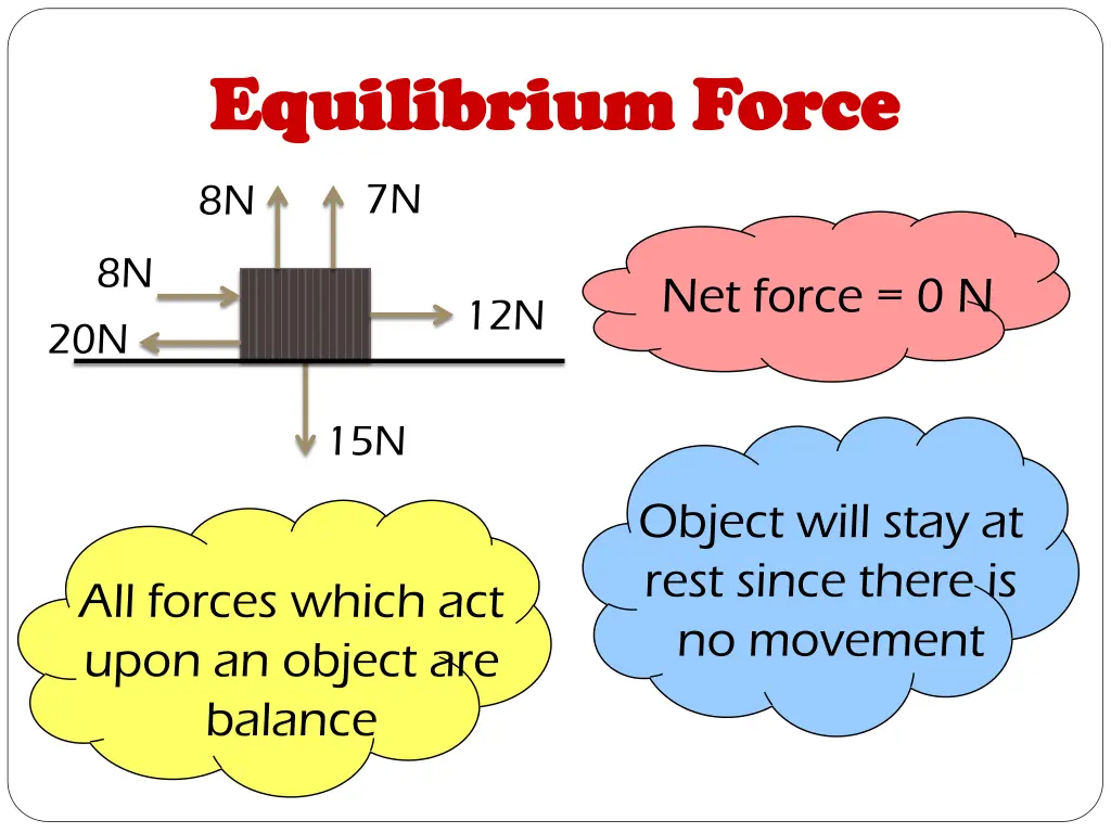 equilibrium force equilibrium force 1