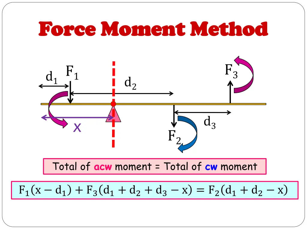 force moment method force moment method 2
