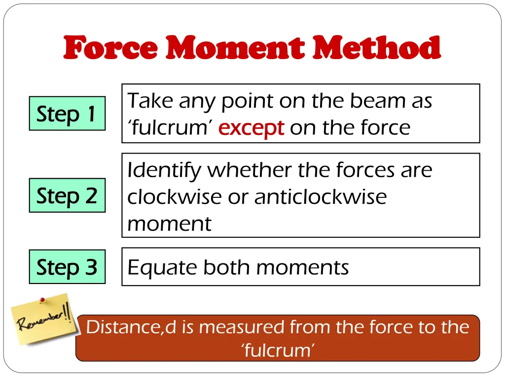 force moment method force moment method