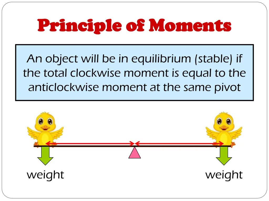 principle of moments principle of moments